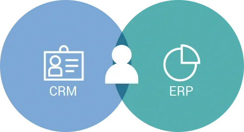 Diagrama de cercles intersecats comparant CRM i ERP com a sistemes complementaris